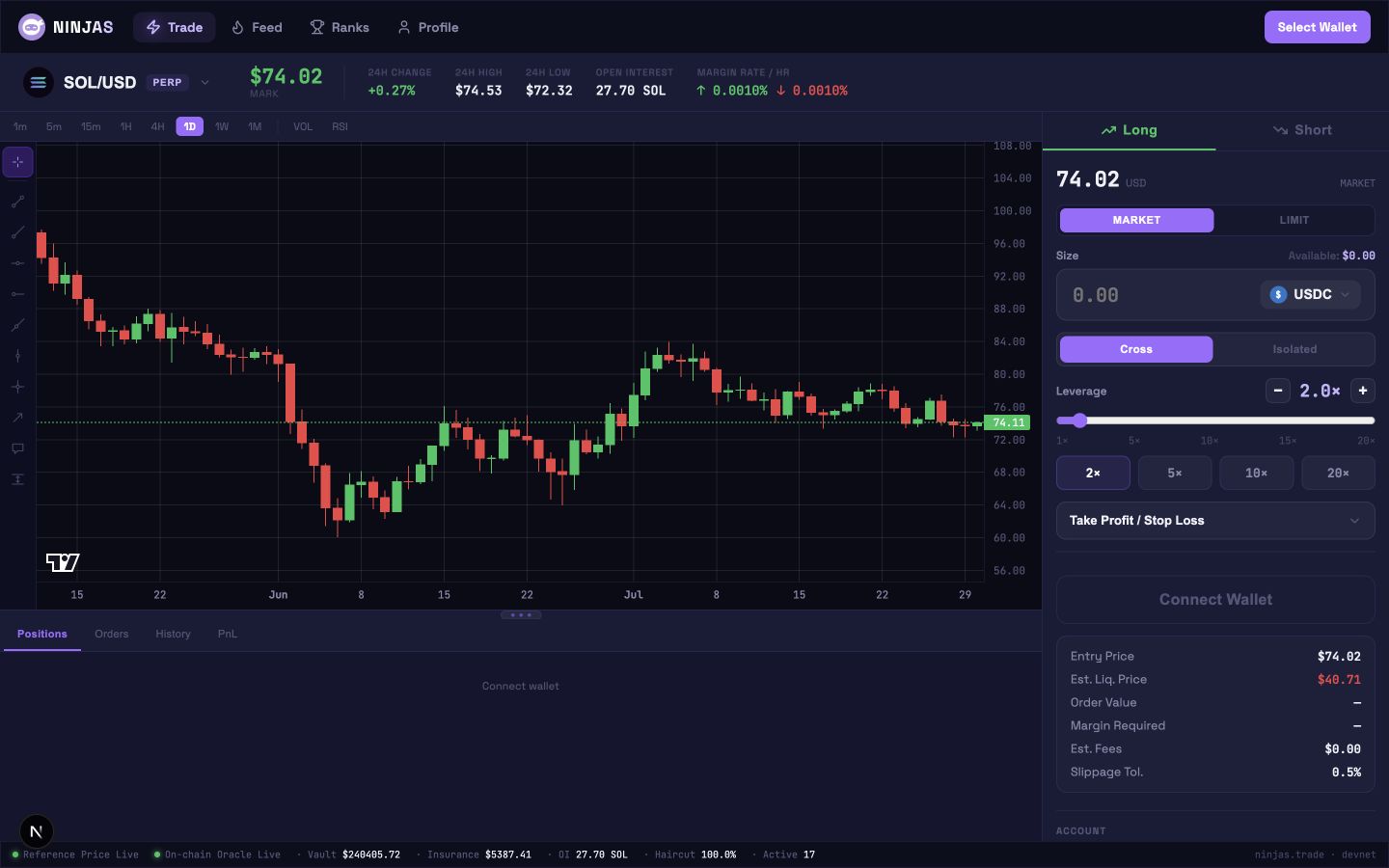 Ninjas.trade SOL perpetual market with chart, position workspace, and order panel